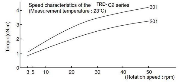 TRD-C2 Gear Rotary Damper For Coffee Machine